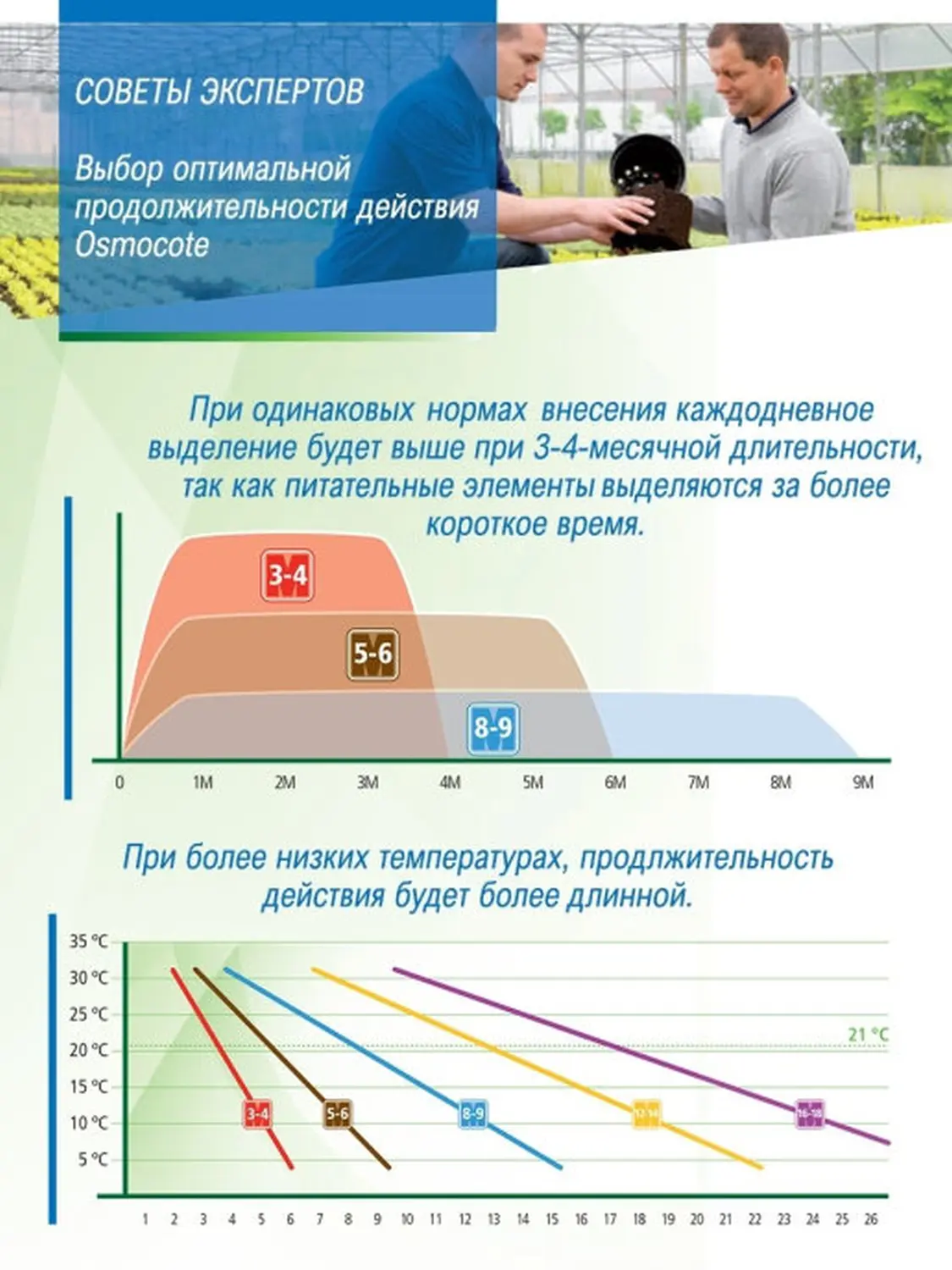 Осмокот Экзакт стандарт (Osmocote Exact  Standard) 16-9-12+MgO+TE 3-4 месяцев, 1 кг
