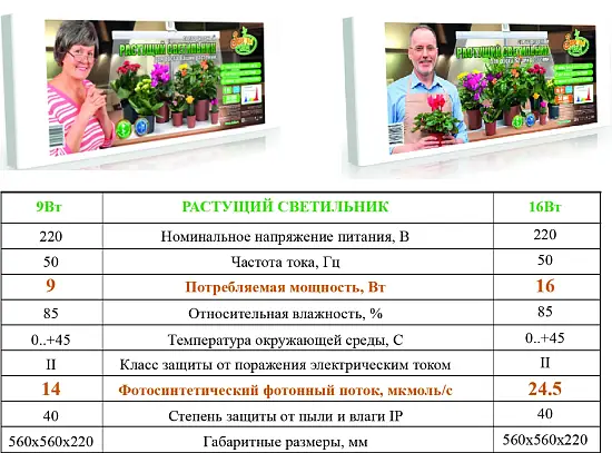 Фитосветильник «Растущий светильник 16-18 Вт» 