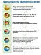 Осмокот Экзакт Стандарт Хай K (Osmocote Exact Standart High K) 11-11-18+ТЕ, 5-6 месяцев , 1 кг